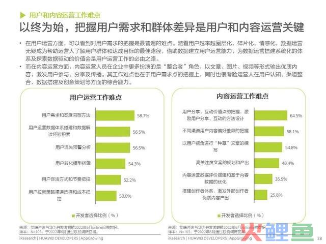 移动利用运营增加洞察白皮书公布