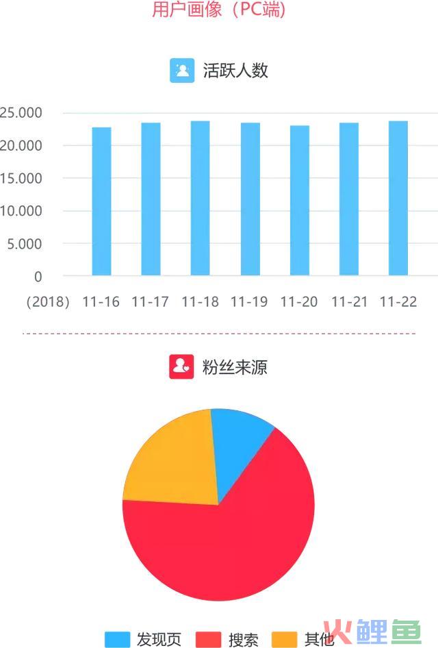 把握小红书营销战略，快速助力企业品牌推行