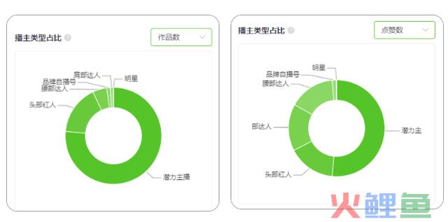 抖音电商618品牌营销案例分析：飞科、凌博士