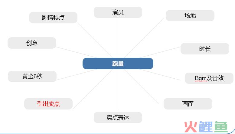 巨量广告升级版来了！哪些新变化与你息息相关？