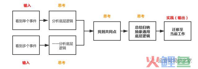 古典自媒体？传统新媒体？你需方法会新媒体的底层逻辑