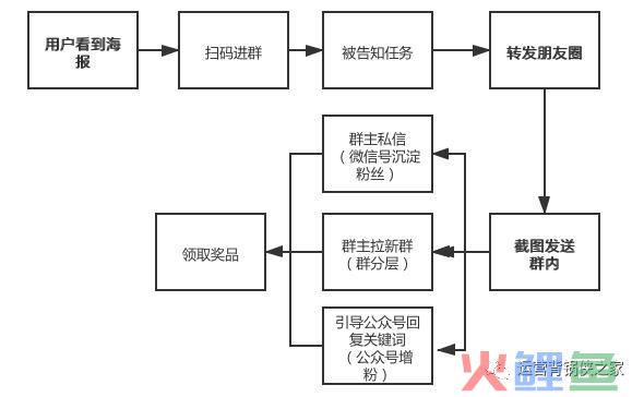 古典自媒体？传统新媒体？你需方法会新媒体的底层逻辑