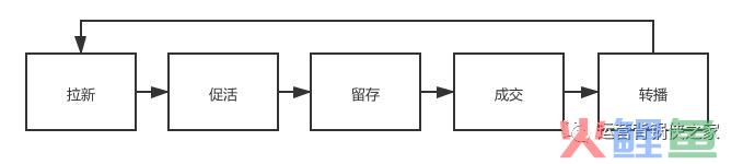 古典自媒体？传统新媒体？你需方法会新媒体的底层逻辑