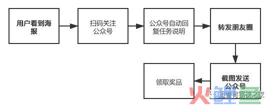 古典自媒体？传统新媒体？你需方法会新媒体的底层逻辑