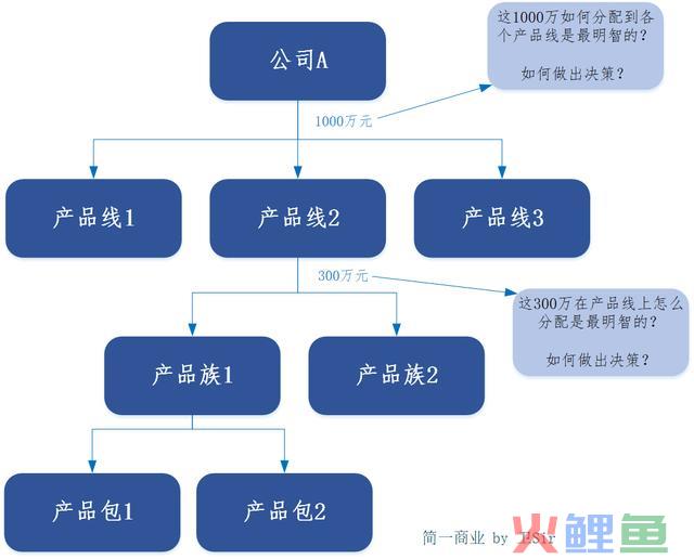 若何了解 IPD 系统中的市场治理「MM」流程？这篇文章就够了