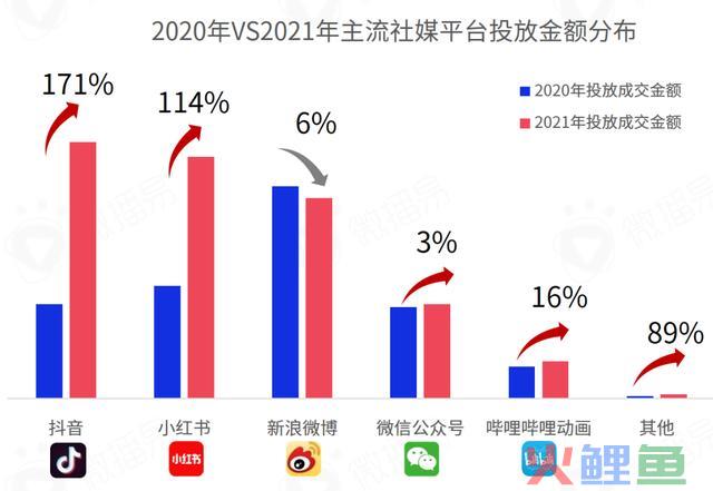 618战事在即，七大交际媒体有哪些营销风向？把握这些就把握了流量