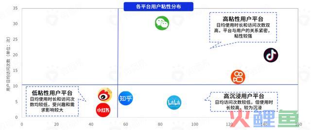 618战事在即，七大交际媒体有哪些营销风向？把握这些就把握了流量