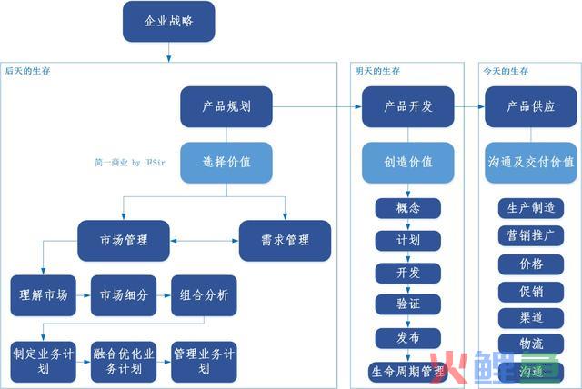 若何了解 IPD 系统中的市场治理「MM」流程？这篇文章就够了