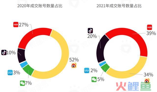 618战事在即，七大交际媒体有哪些营销风向？把握这些就把握了流量