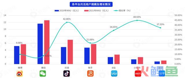 618战事在即，七大交际媒体有哪些营销风向？把握这些就把握了流量