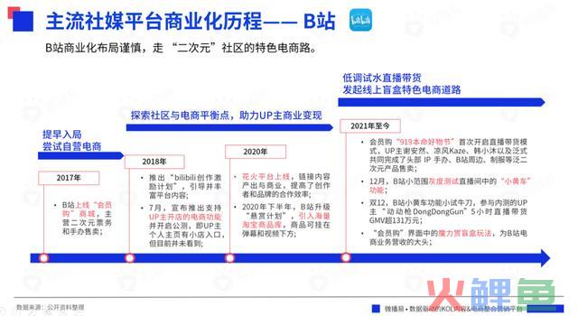 618战事在即，七大交际媒体有哪些营销风向？把握这些就把握了流量