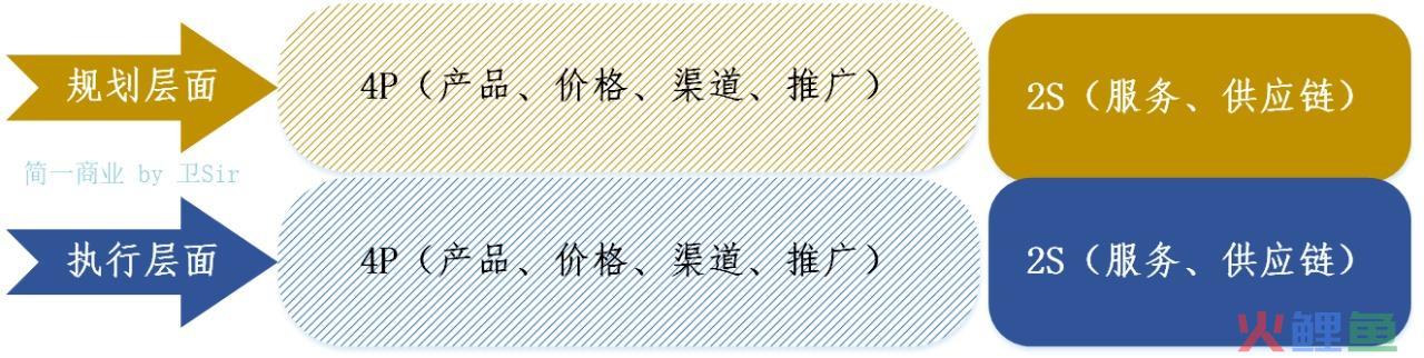 若何了解 IPD 系统中的市场治理「MM」流程？这篇文章就够了