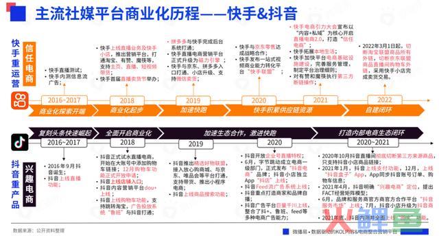 618战事在即，七大交际媒体有哪些营销风向？把握这些就把握了流量