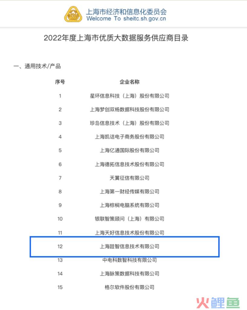 跬智信息 (Kyligence) 入选2022年度上海市优质大数据服务 ... 