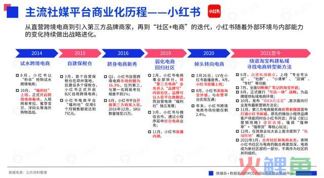 618战事在即，七大交际媒体有哪些营销风向？把握这些就把握了流量