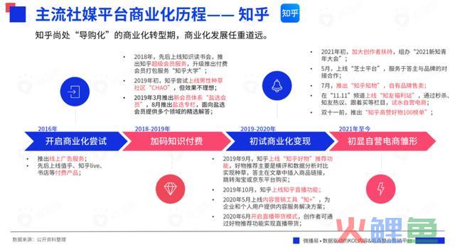 618战事在即，七大交际媒体有哪些营销风向？把握这些就把握了流量