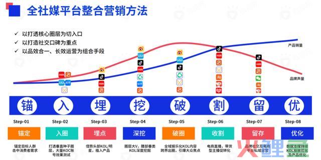 618战事在即，七大交际媒体有哪些营销风向？把握这些就把握了流量