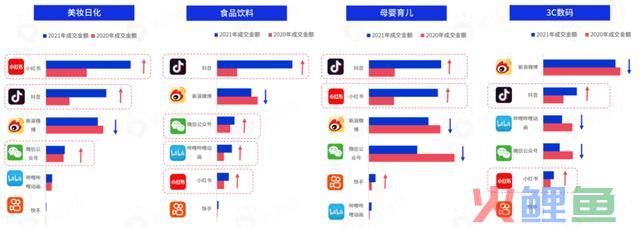 618战事在即，七大交际媒体有哪些营销风向？把握这些就把握了流量