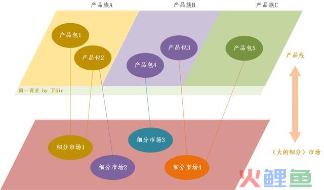 若何了解 IPD 系统中的市场治理「MM」流程？这篇文章就够了