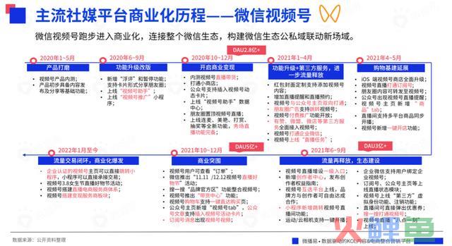 618战事在即，七大交际媒体有哪些营销风向？把握这些就把握了流量