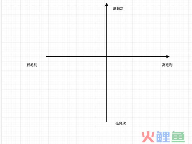 谈谈风行电商的一件代发形式