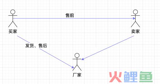 谈谈风行电商的一件代发形式