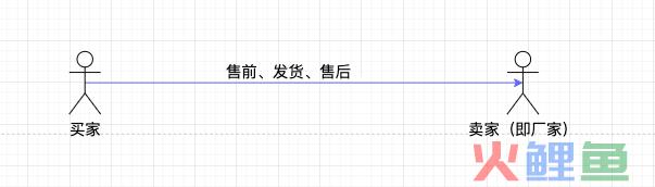 谈谈风行电商的一件代发形式