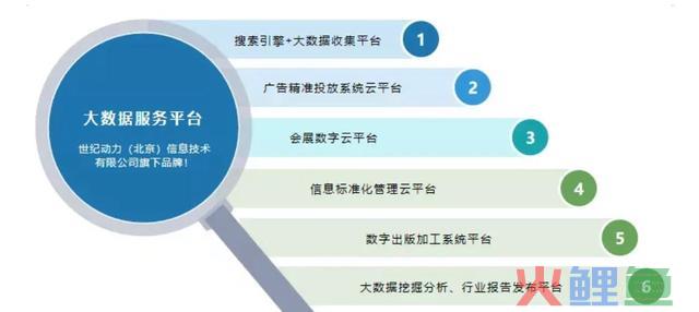 大数据服务平台 