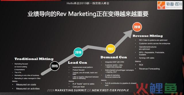 4种方式，让全国没有难做的营销