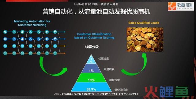 4种方式，让全国没有难做的营销
