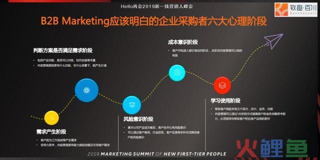 4种方式，让全国没有难做的营销