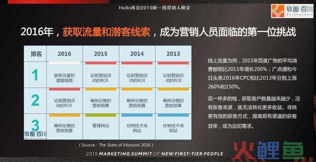 4种方式，让全国没有难做的营销