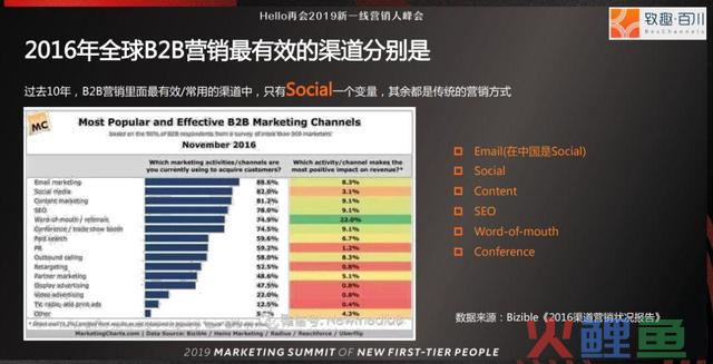 4种方式，让全国没有难做的营销