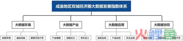 首份成渝地区双城经济圈大数据发展指数发布，大数据企业数量环比翻一番 