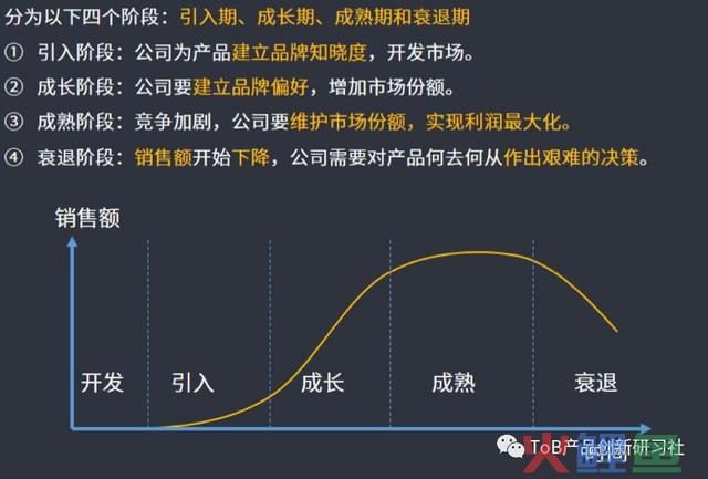 创业者系列：SaaS企业若何挑选渠道销售？（一）