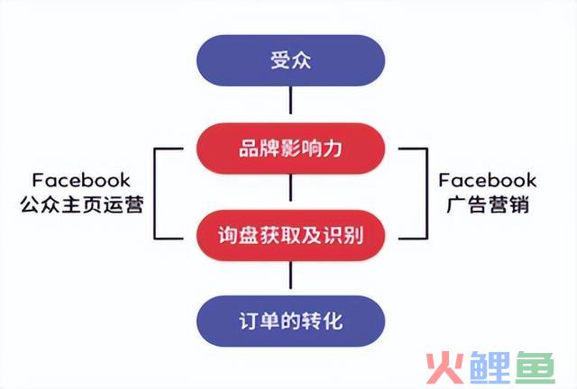 出海之路不竭升级，B2B企业营销常见推行渠道大盘点