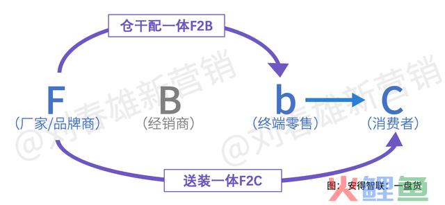 营销数字化标杆案例一：美的团体以数字化重构渠道运营系统