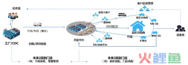 营销数字化标杆案例一：美的团体以数字化重构渠道运营系统