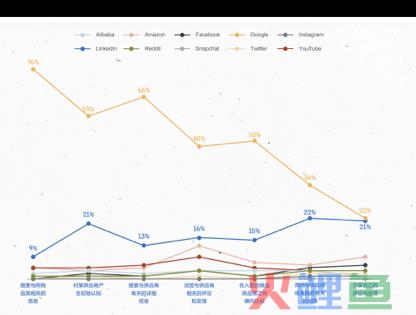 出海之路不竭升级，B2B企业营销常见推行渠道大盘点