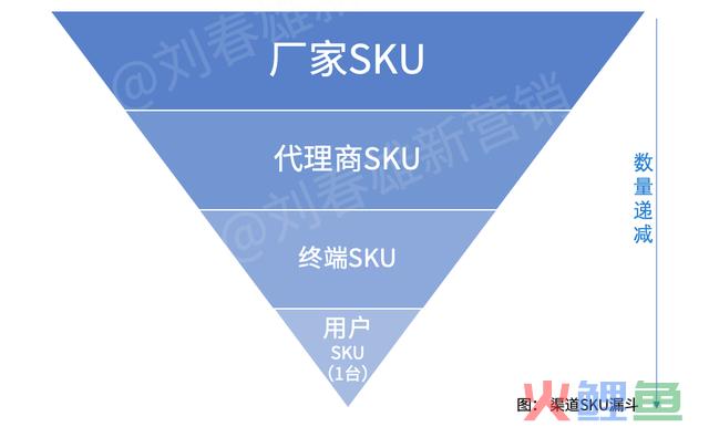 营销数字化标杆案例一：美的团体以数字化重构渠道运营系统