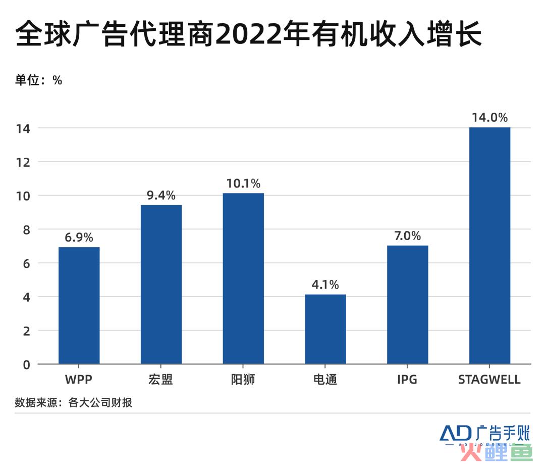 品牌广告变了，人才怎么跟上？