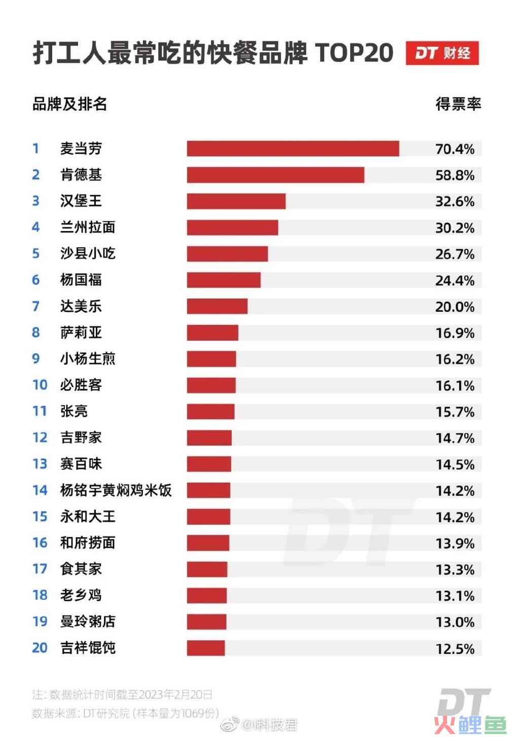 沙县小吃包间曝光！网友：沙县大酒店成真了？