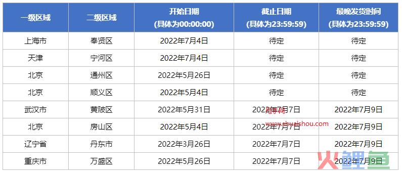 受疫情影响地区天猫特殊物流要求的最新公告