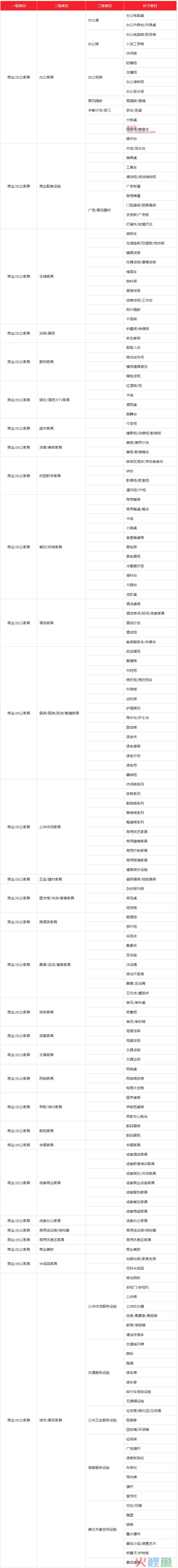 2022年天猫重点招商类型及类目抢先看！