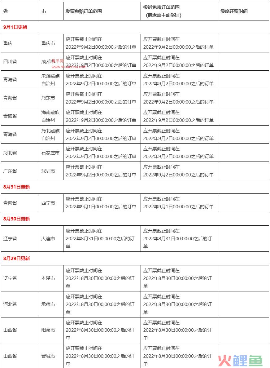 最新！关于受疫情影响地区天猫发票策略临时调整公告