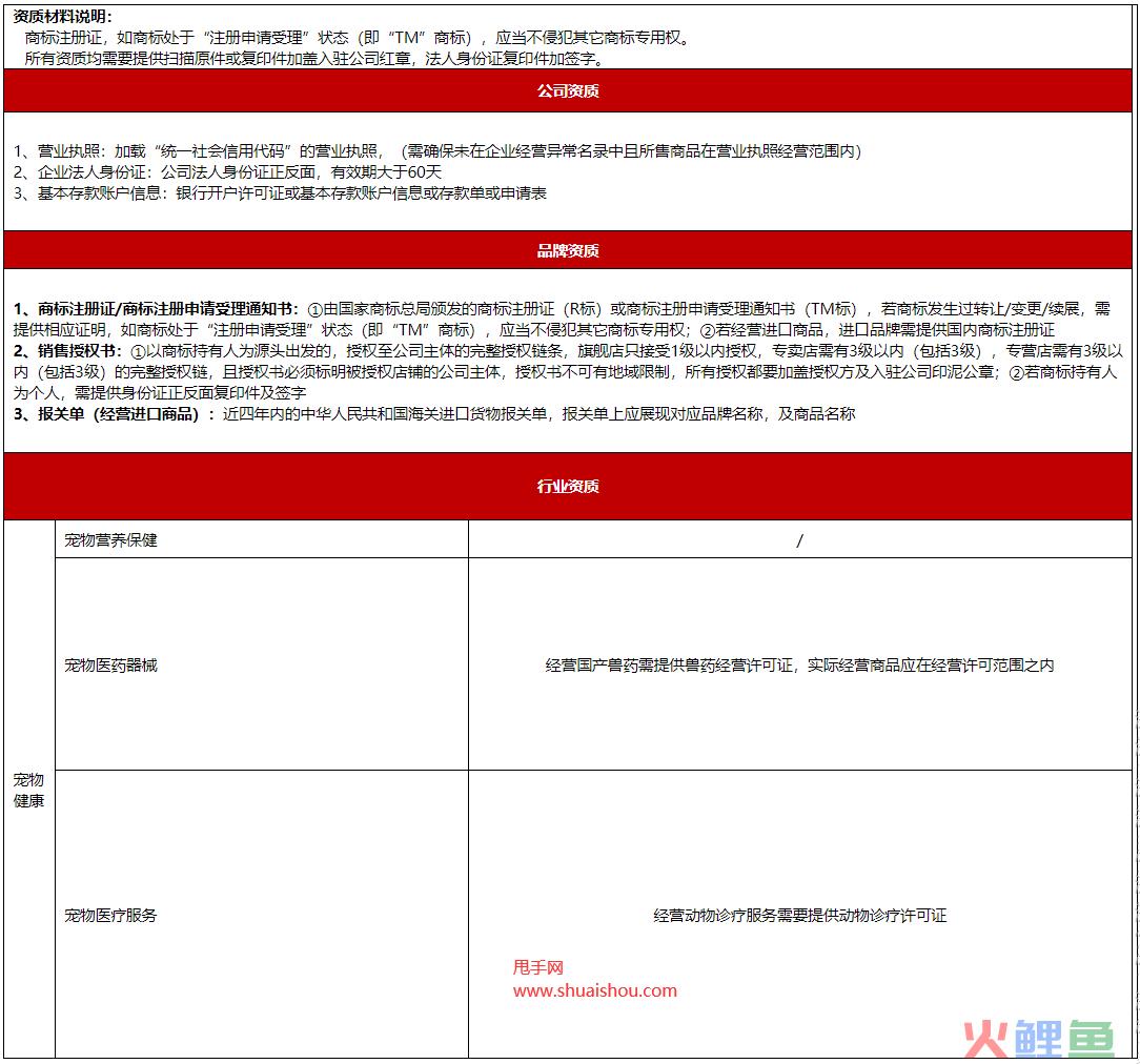 京东开放平台新增宠物健康类目资质标准，3月6日生效！