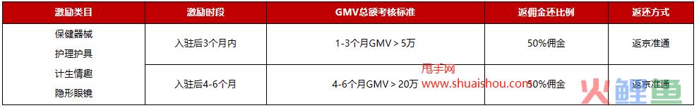 京东发布3月医疗器械类目招商激励政策