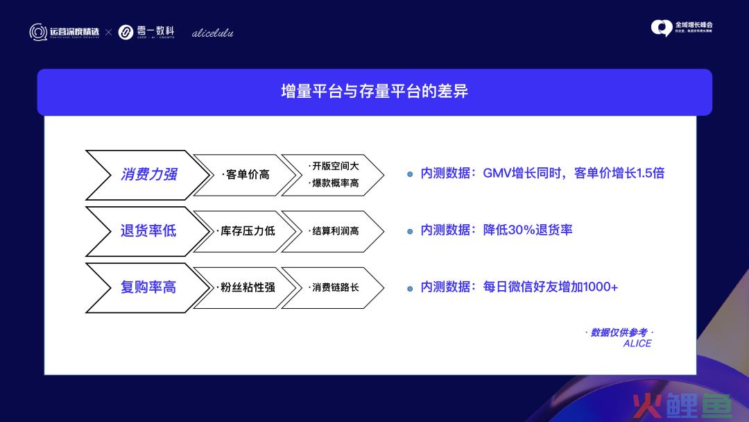 站在视频号直播浪尖，爱丽丝5500万GMV之道丨峰会实录