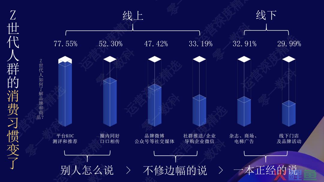 全域打通：百果园7300万会员体系的一体化运营丨峰会实录