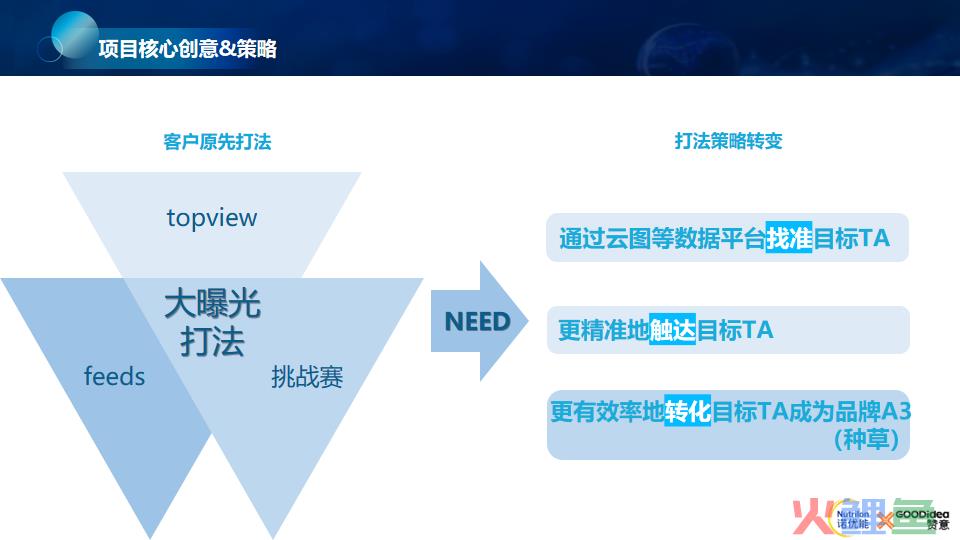 赞意品效| 奶粉品牌诺优能抖音高效种草，品效双收，成功赋能线下